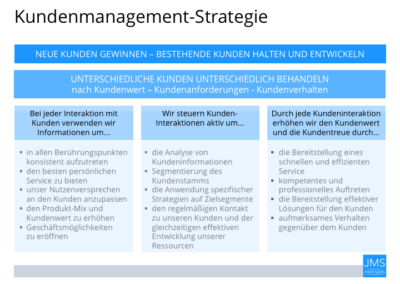 Kundenmanagement-Strategie